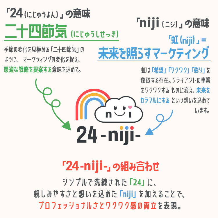 24-niji-について